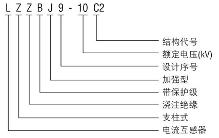型号含义图