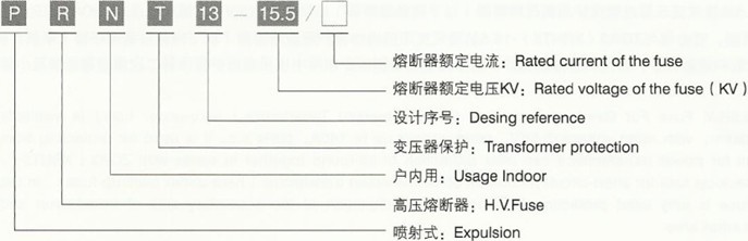 PRNT美式熔断器型号说明图