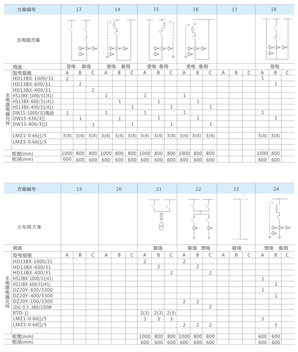 GGD1型主电路方案图2