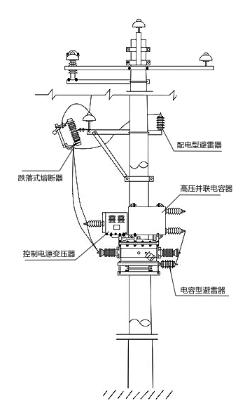 HRW11-12跌落式熔断器安装位置示意图