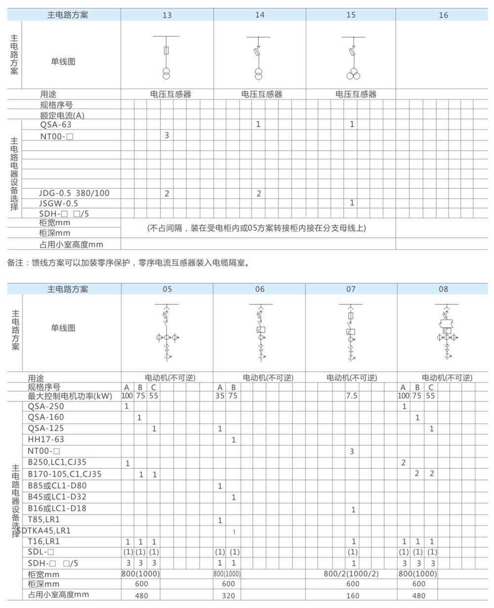 一次方案图