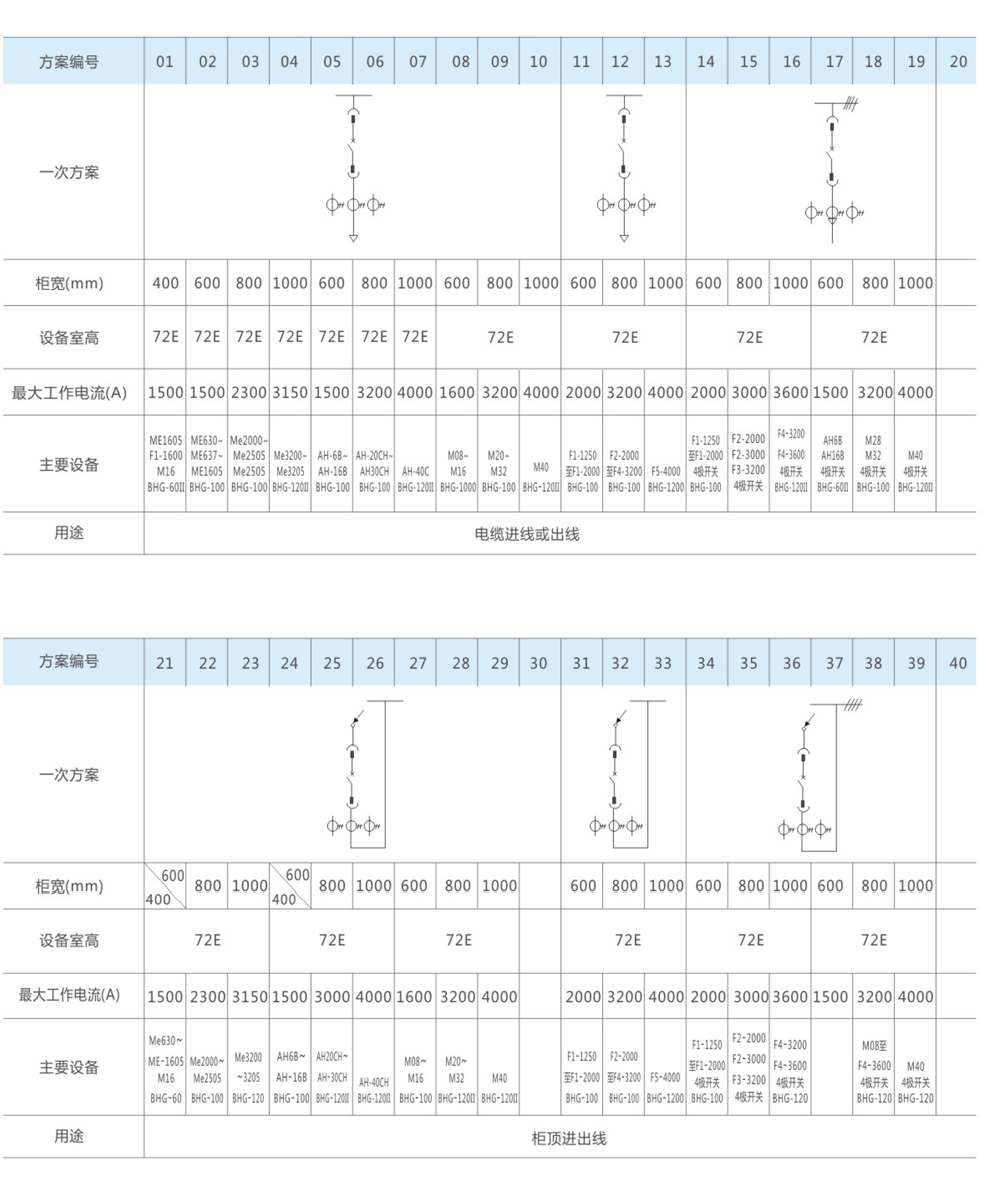 MNS低压抽出式开关柜一次回路方案图1