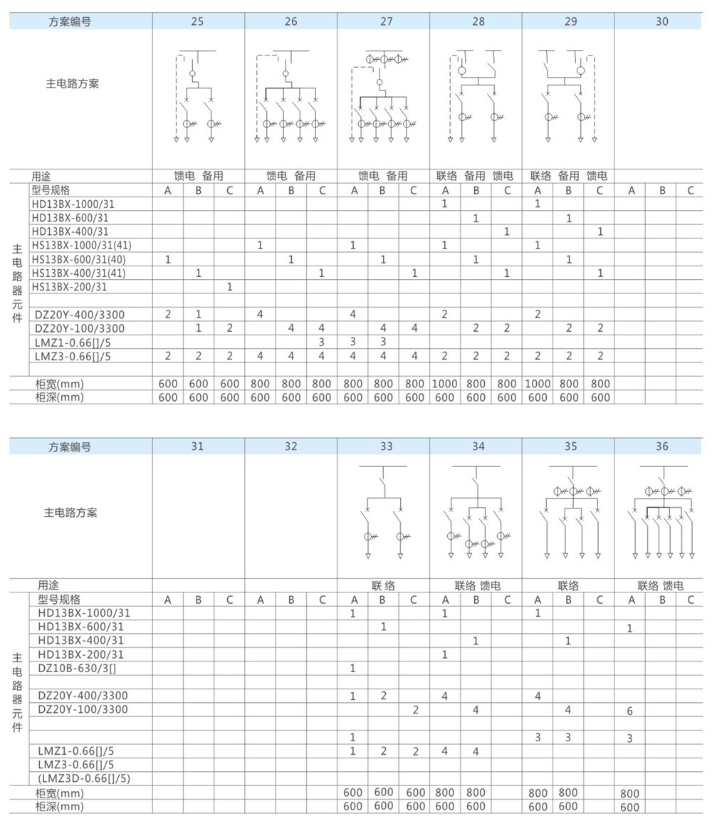 GGD1型主电路方案图3