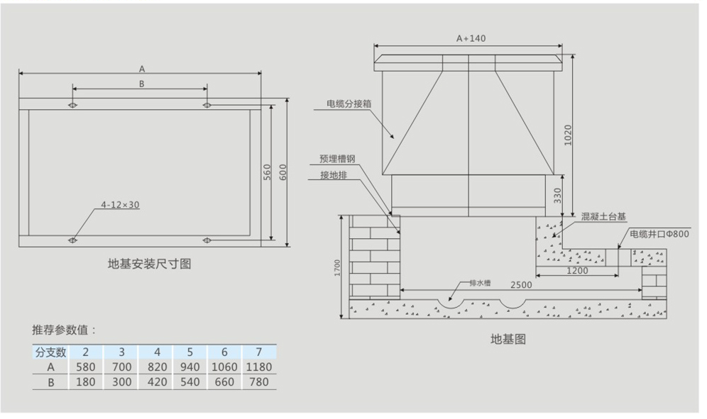 DFW-12KV/630A高压电缆分支箱欧式电缆分接箱地基图