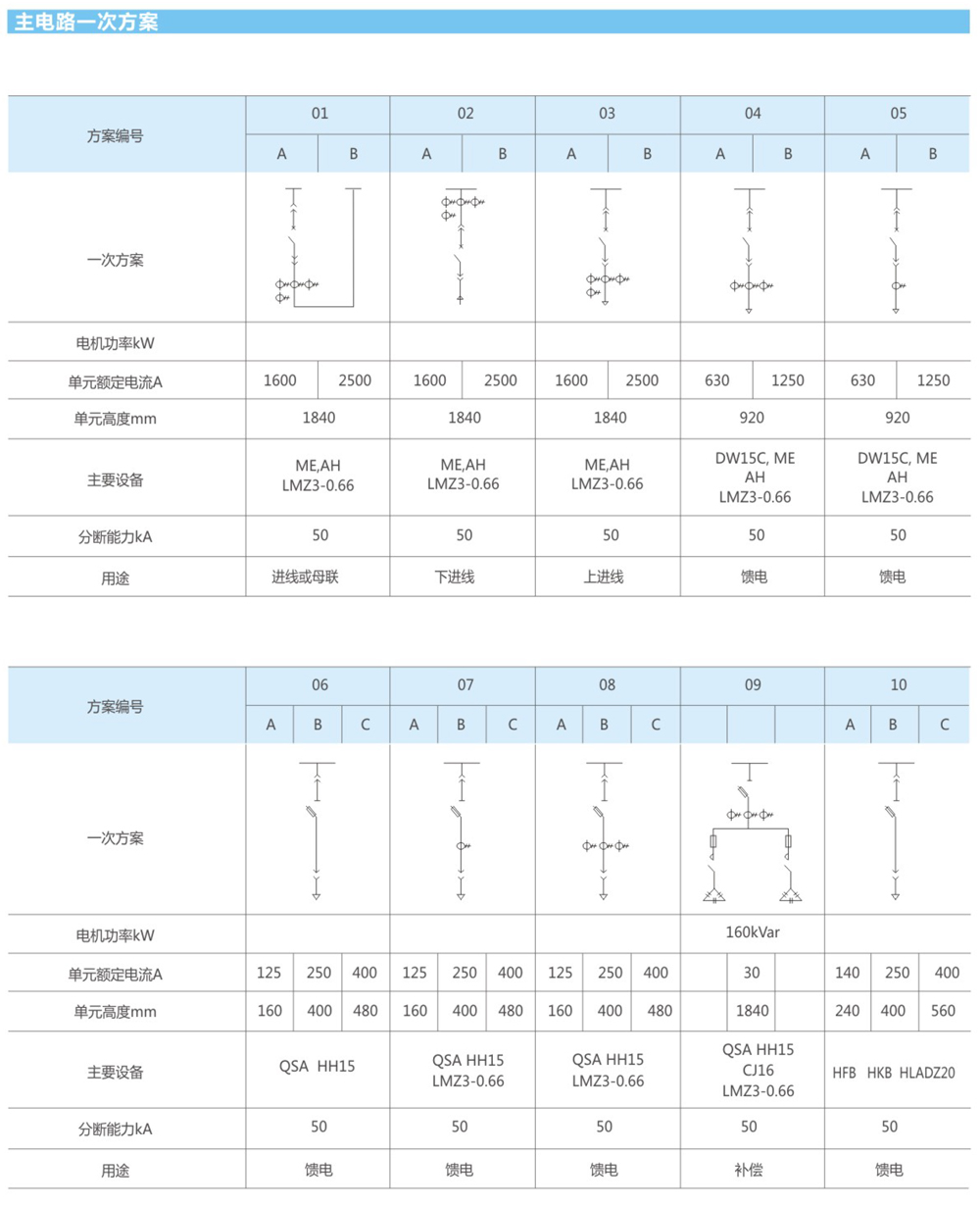 GCK低压抽出式开关柜主电路一次方案图1