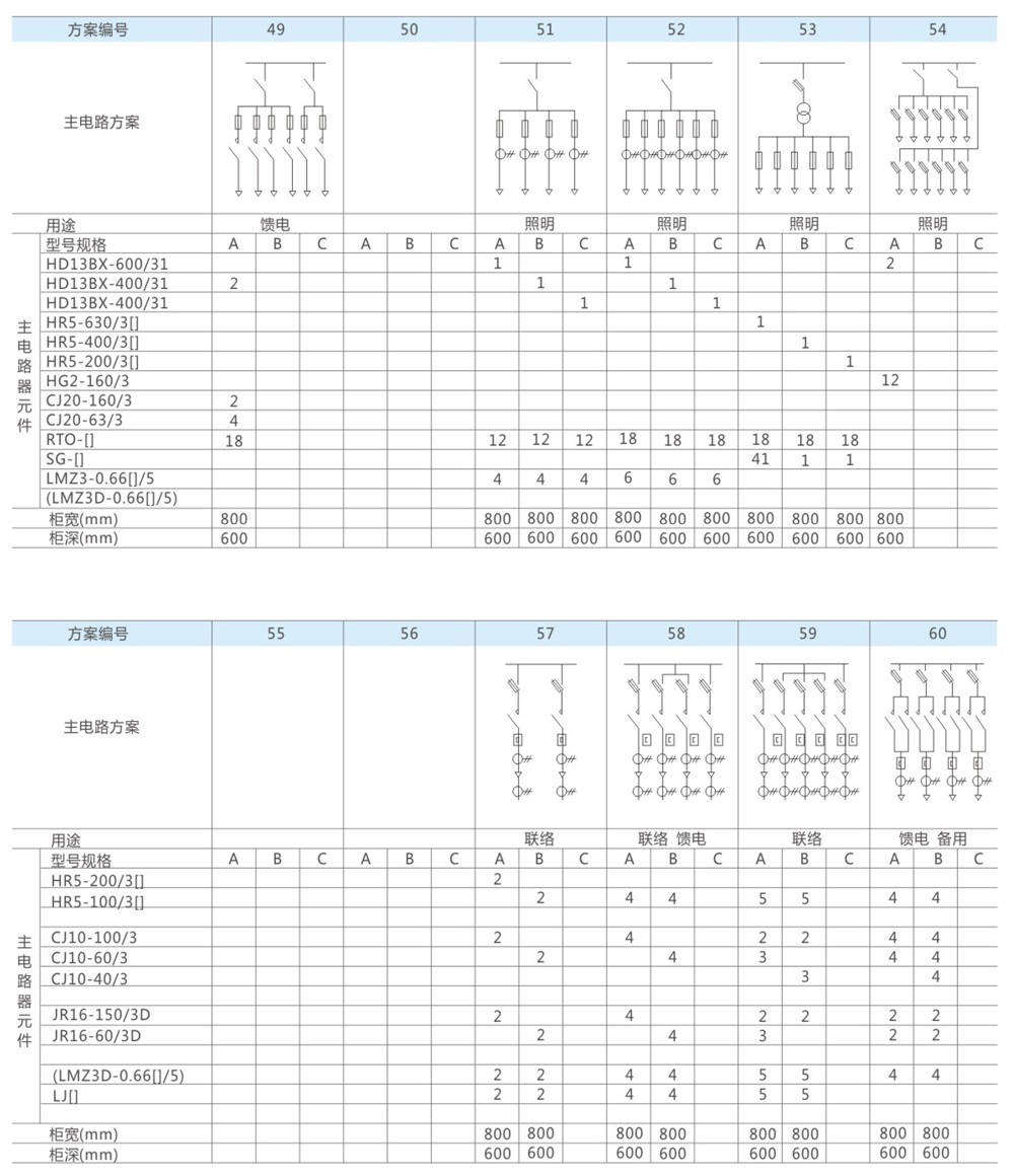 GGD1型主电路方案图5