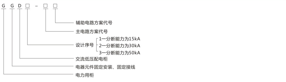 GGD低压固定式开关柜型号含义图