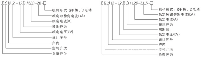 FN12-12系列熔断器负荷组合开关型号含义图