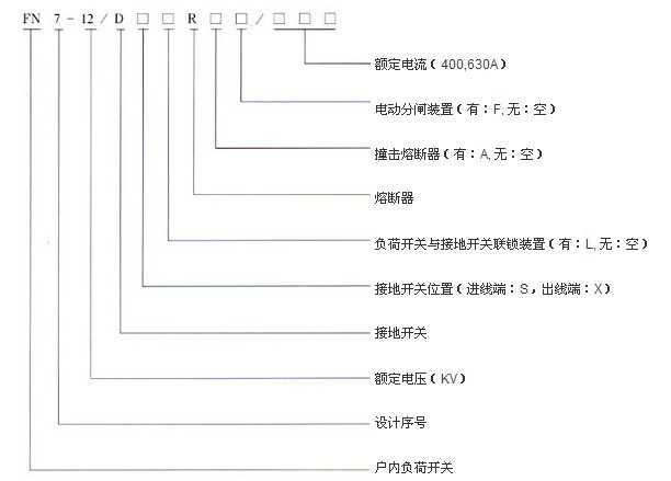 FN7-12R系列高压负荷开关型号含义图