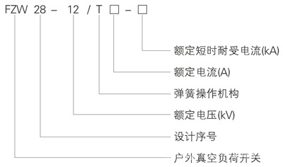 FZW28-12F系列户外高压用户分界负荷开关型号含义图