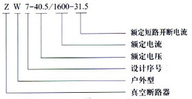ZW7-35KV户外高压真空断路器型号含义图