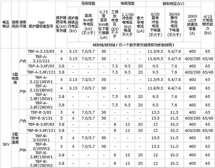TBP-B-12.7/131J 10kV过电压保护器结构图