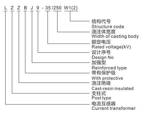 LZZBJ9-35电流互感器型号含义