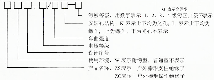 ZSW系列支柱绝缘子型号说明
