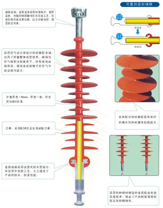 FXBW4棒形悬式复合绝缘子产品实拍
