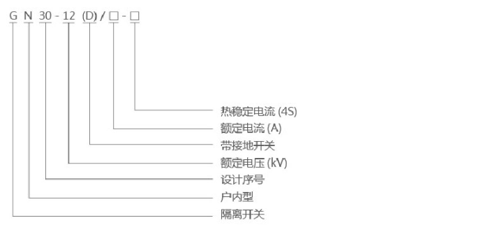 GN30-12(D)旋转式户内高压隔离开关型号含义图