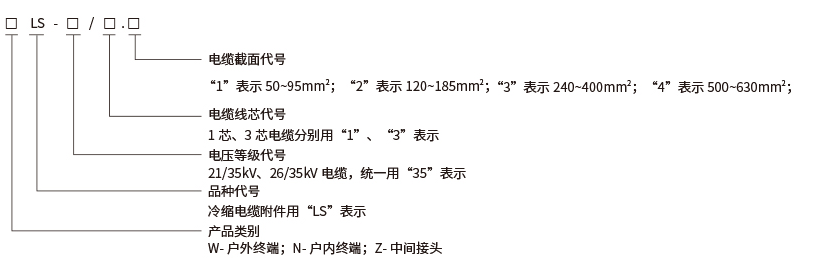 WLS-10KV冷缩电缆终端头型号说明